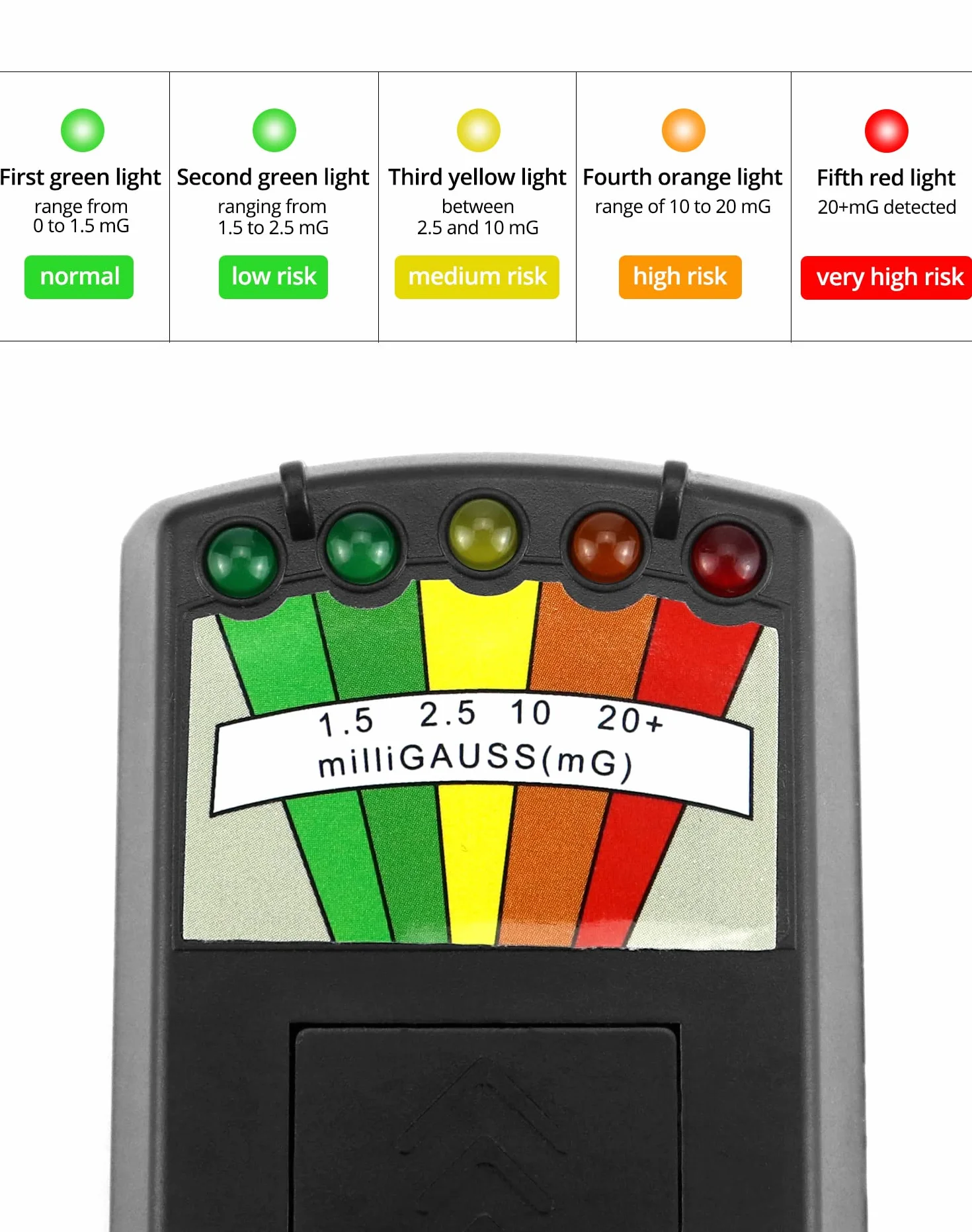 QWORK® Przenośny detektor promieniowania, miernik K2 EMF, tester urządzeń elektromagnetycznych, czarny, bez baterii