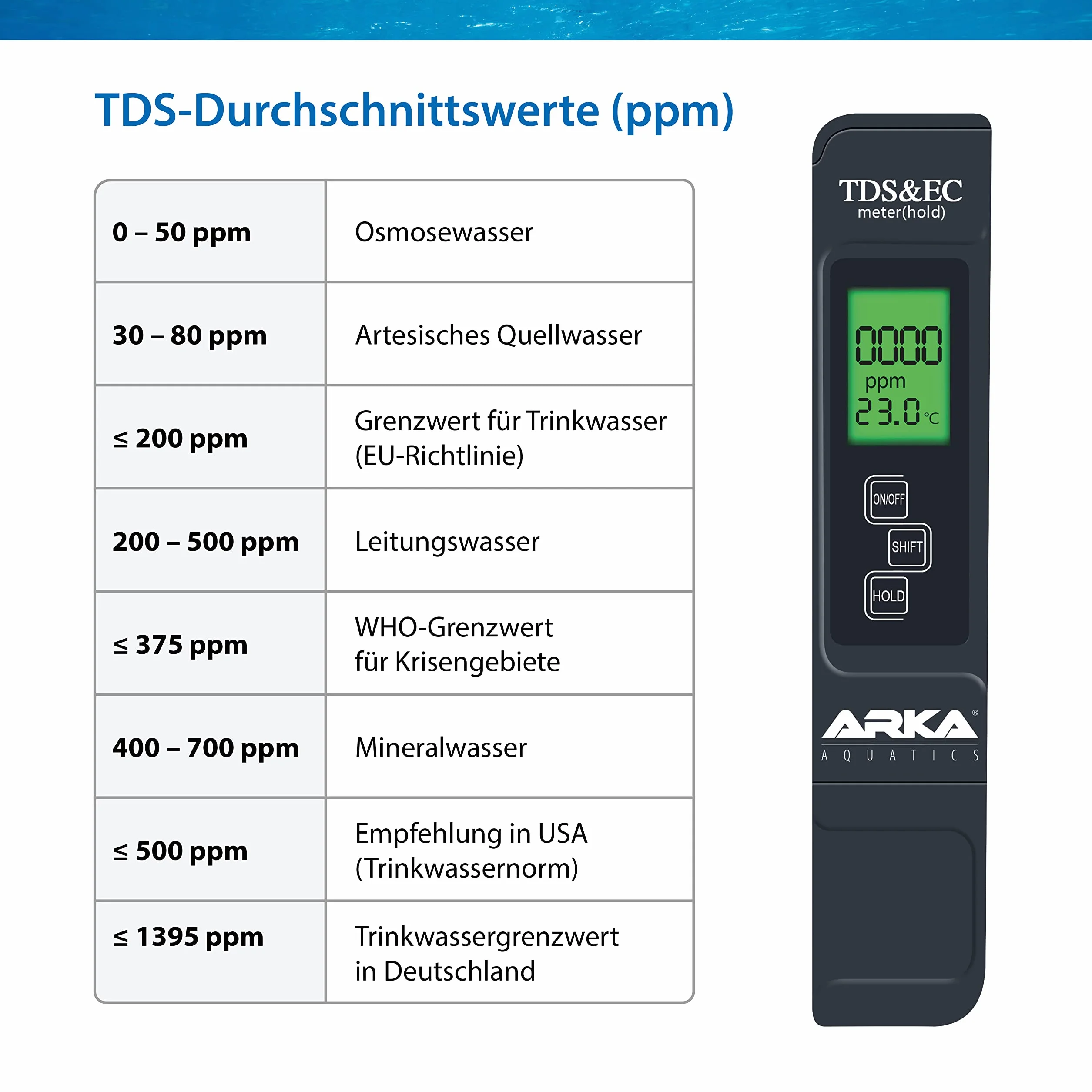 ARKA Aquatics - TDS/EC - Miernik