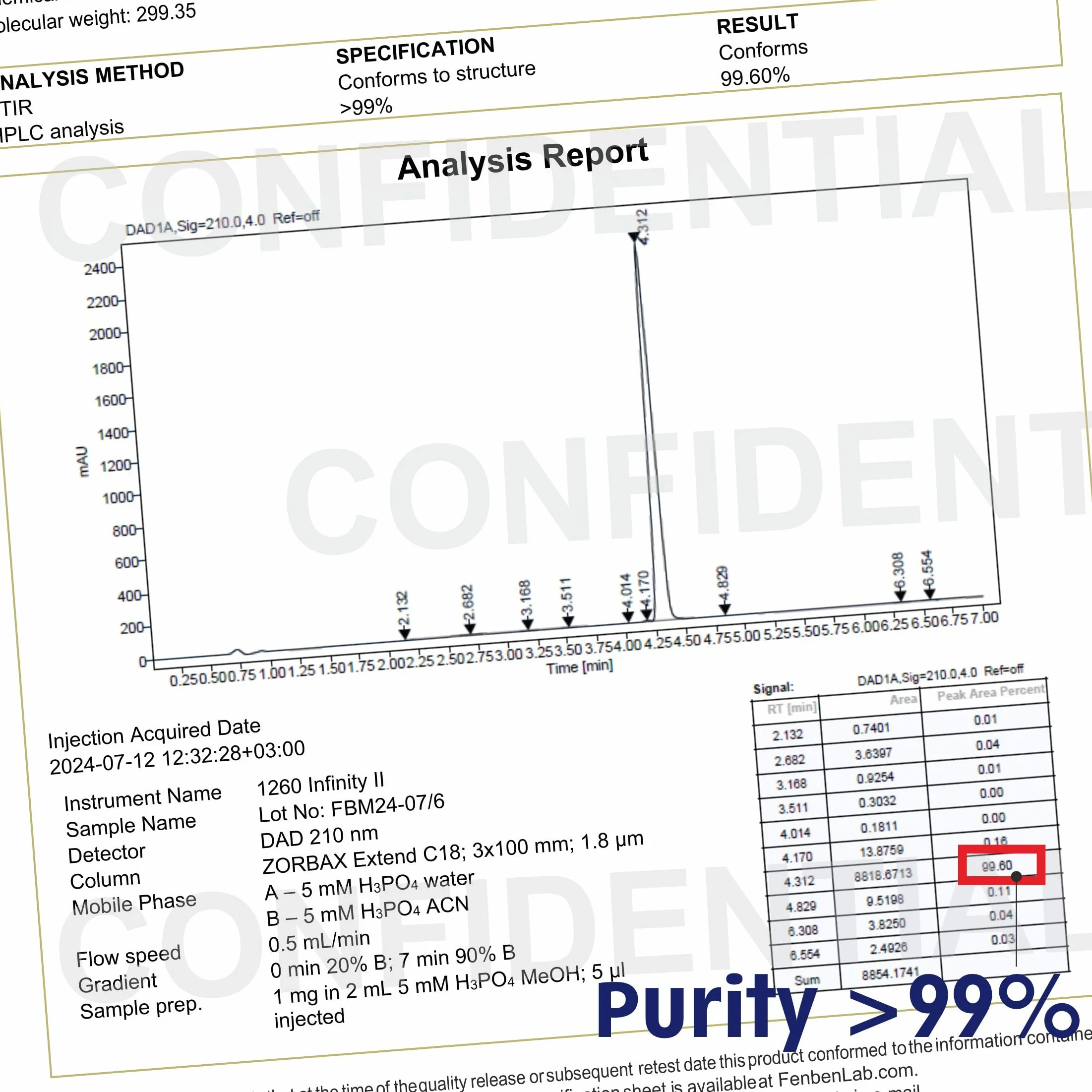 Fenbendazole 250g Proszku, Czystość >99.9%, Wyprodukowane przez Fenben Lab, Dołączono Certyfikat Analizy, Testowany w Certyfikowanym Laboratorium, 8.8oz