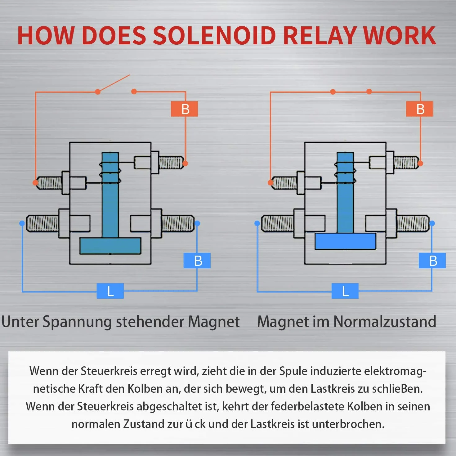 12 V 300 A magnetyczny przekaźnik rozruchowy wózek golfowy Solenoid magnetyczny zwieracz przekaźnik do prądu stałego