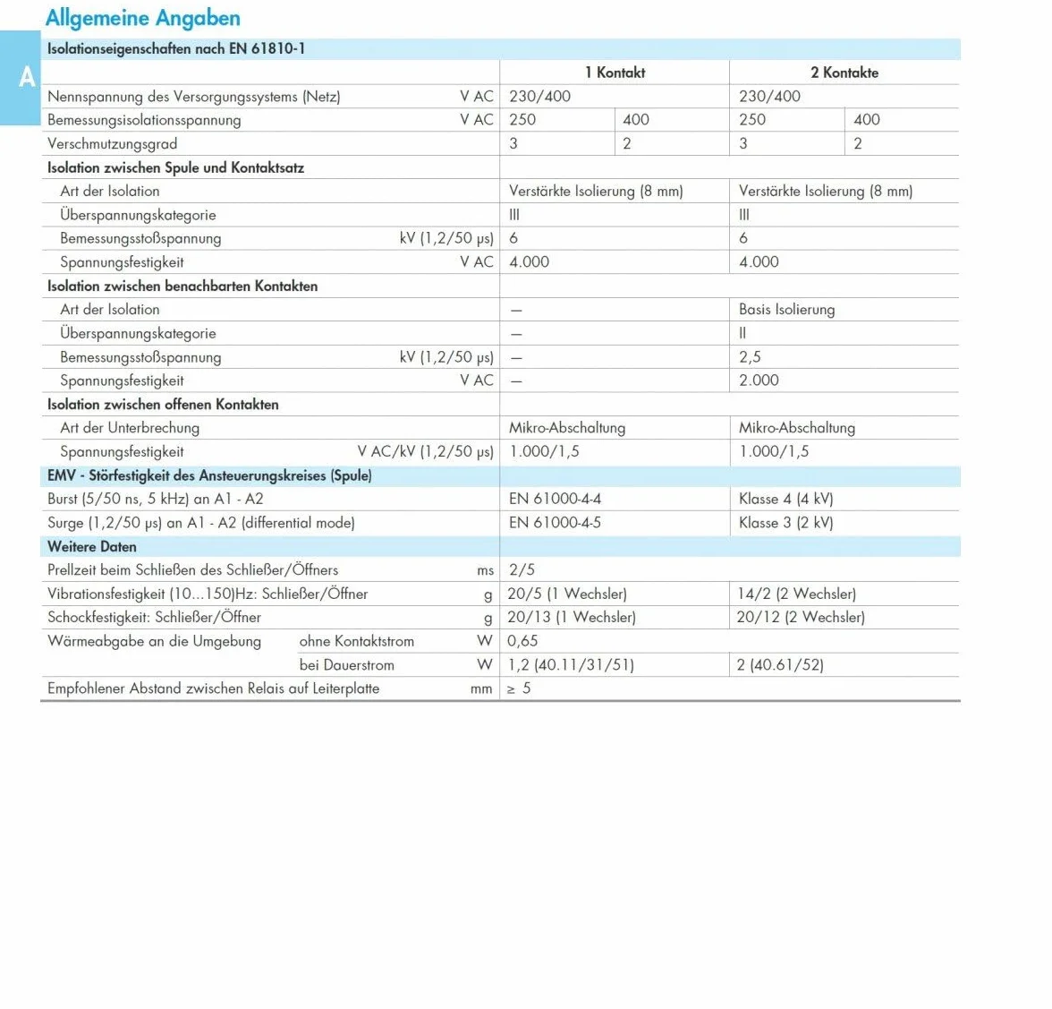 finder Przekaźnik 16 A, 12 VDC, normalnie otwarty, srebrny tlenek kadmu, automatyczny, elektronika użytkowa