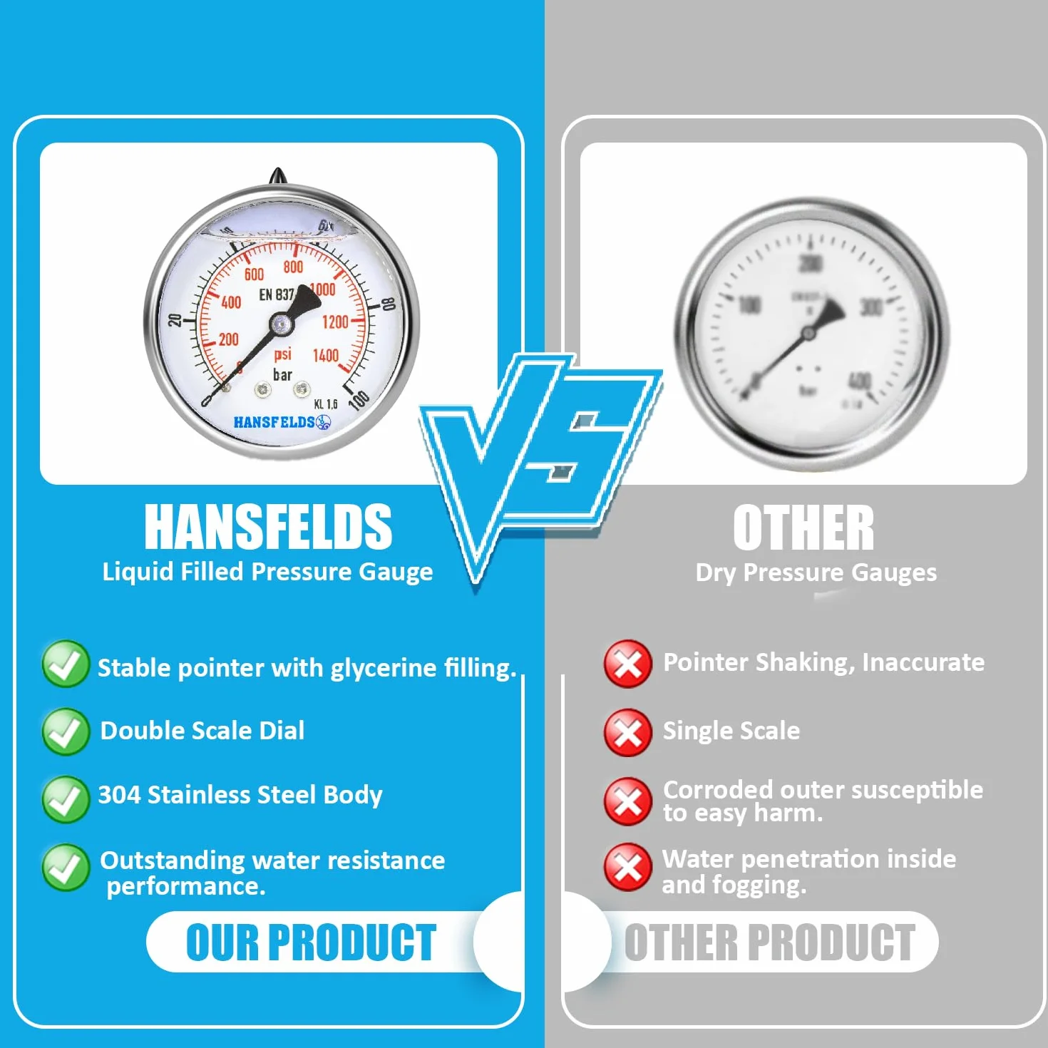 Manometr Hansfelds 0–100 bar/PSI, tarcza 63 mm, przyłącze mosiężne G1/4" BSP, wypełniony cieczą, klasa 1.6