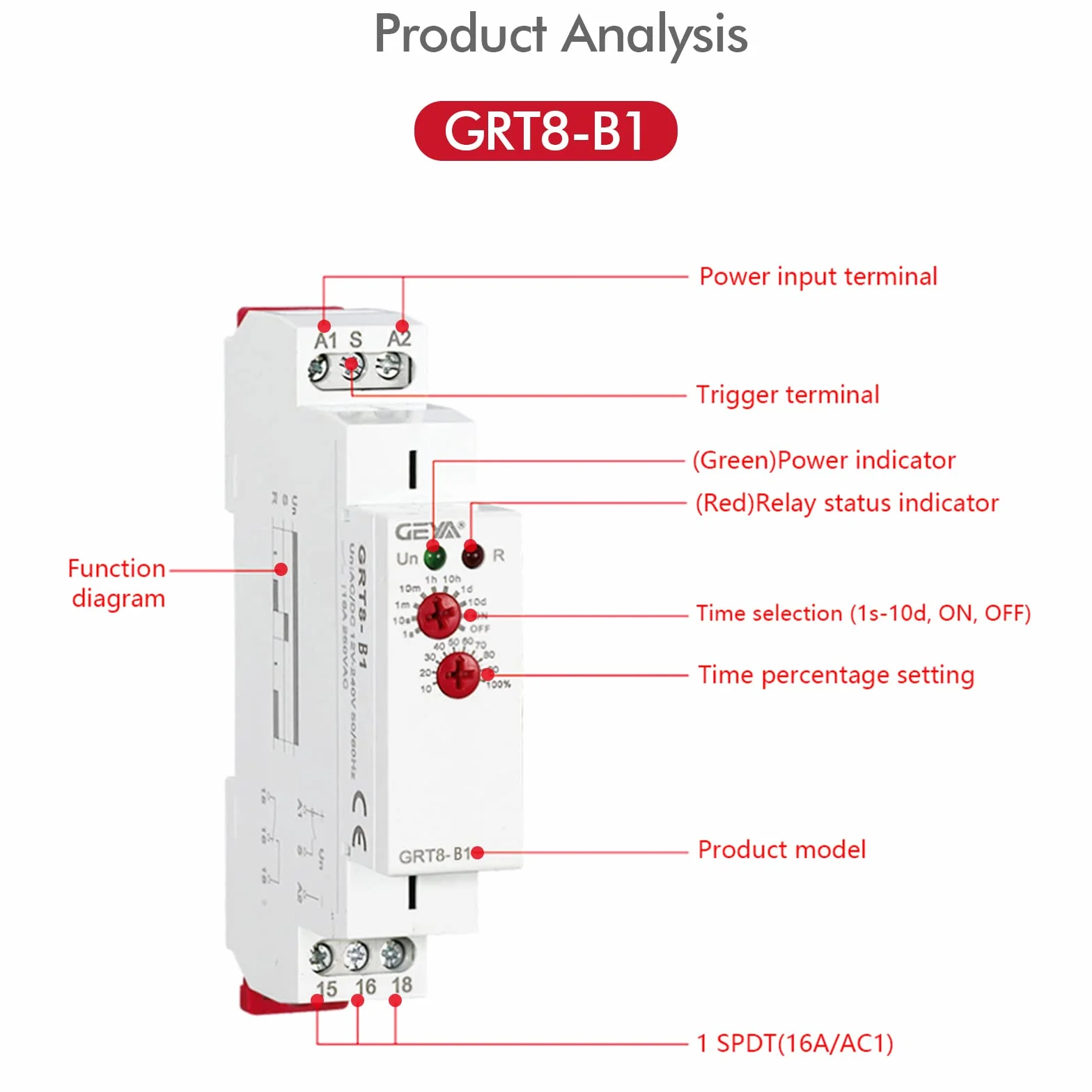 Przekaźnik czasowy 230 V, GRT8-B1 mini wyłącznik czasowy, opóźnienie, programator czasowy, listwa montażowa, timer, typ szyny DIN, AC 220 V