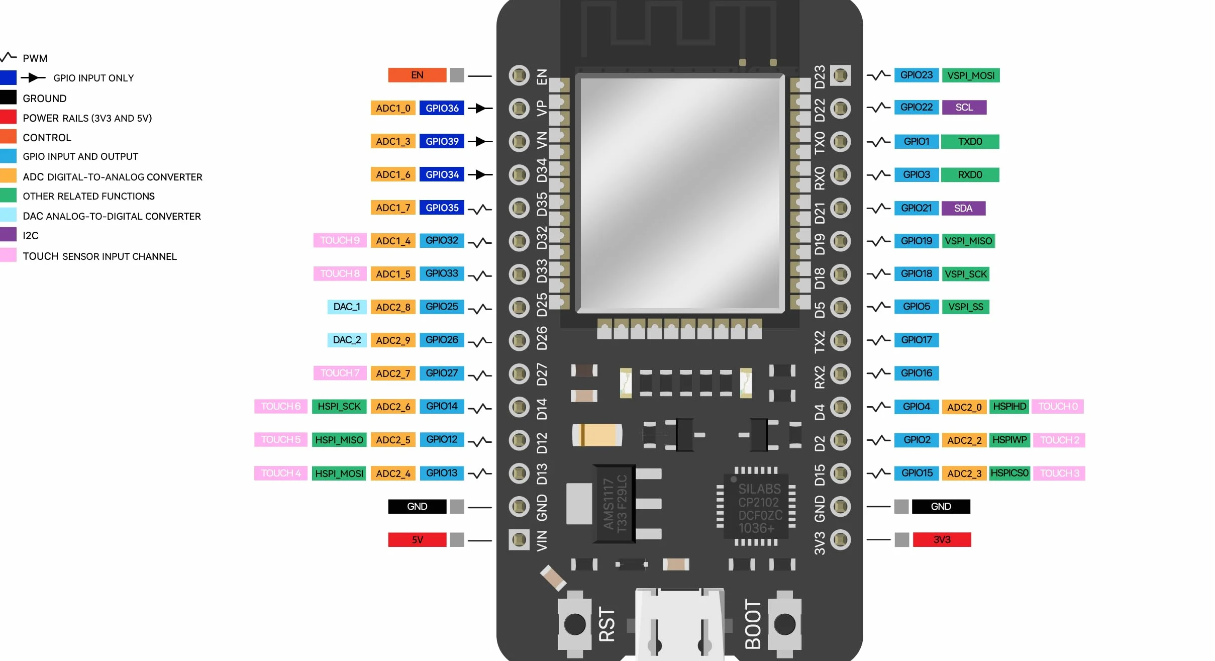 ELEGOO ESP32 Płytka rozwojowa Micro-USB 2.4GHz Dual Modus WiFi+Bluetooth Dual Core Mikrokontroler CP2102 2 sztuki