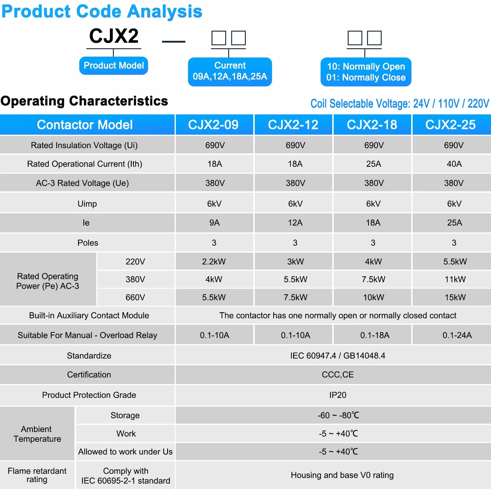 Heschen Stycznik AC, CJX2-2510, cewka 24 V 50/60 Hz, 3P, 3-biegunowa, normalnie otwarta, Ie 25 A, Ue 380 V