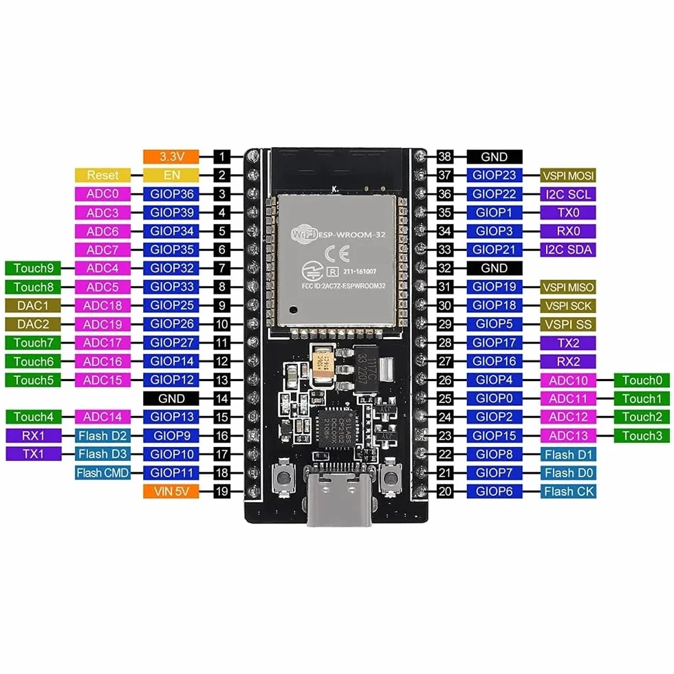 Hailege 3 szt. ESP-32 ESP32 CP2012 USB C WiFi + Bluetooth Dual Core 38-pinowy interfejs typu C ESP32-DevKitC-32 moduł planszy rozwojowej STA/AP/STA + AP