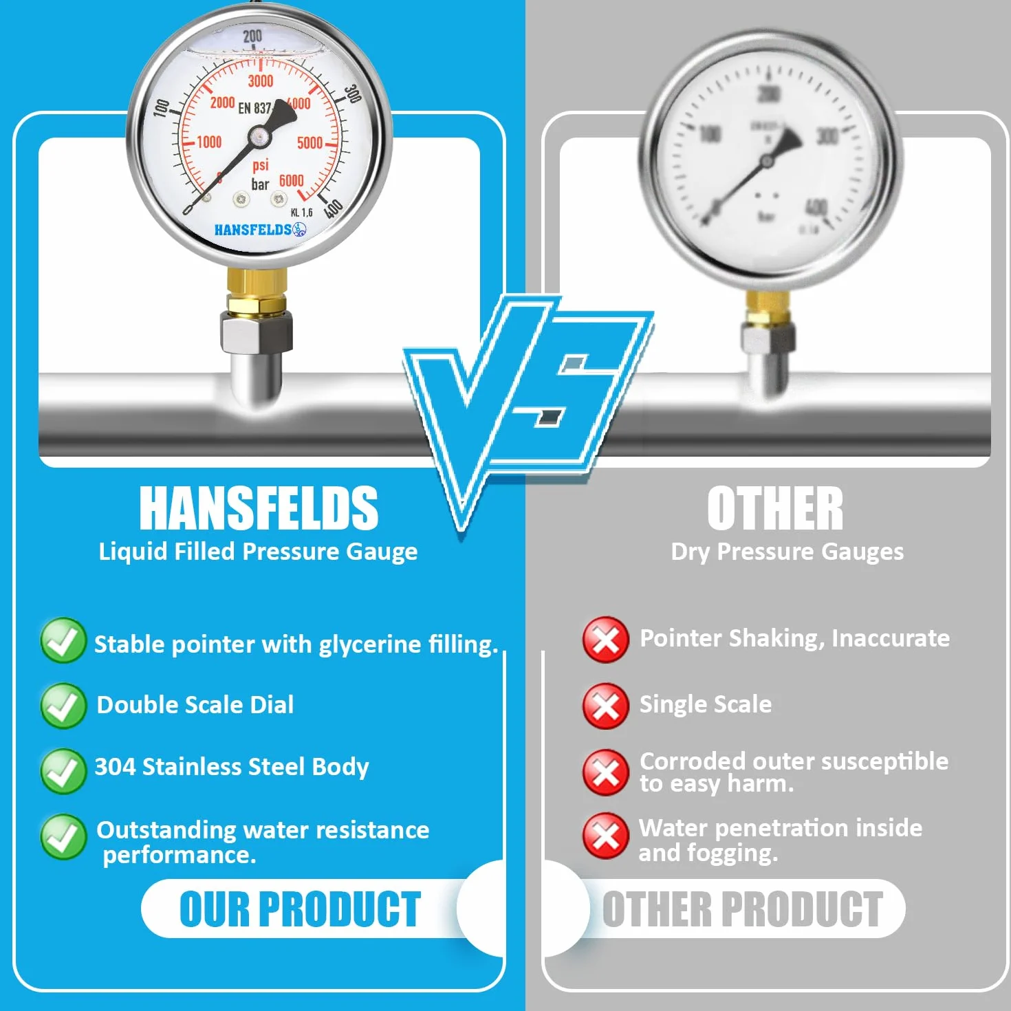 Manometr Hansfelds 0–400 bar/psi, tarcza 63 mm, mosiężne przyłącze dolne G1/4" BSP, wypełniony cieczą (gliceryną), klasa dokładności 1.6, w zestawie 2 redukcje na 3/8" i 1/2".