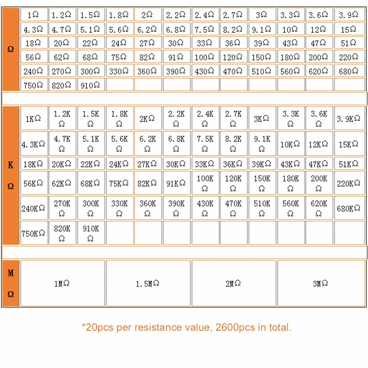 Zestaw rezystorów, 2600 szt. 130 wartości Zestaw rezystorów 1/4W Zestaw asortymentowy rezystorów z folii metalowej do projektów elektronicznych DIY