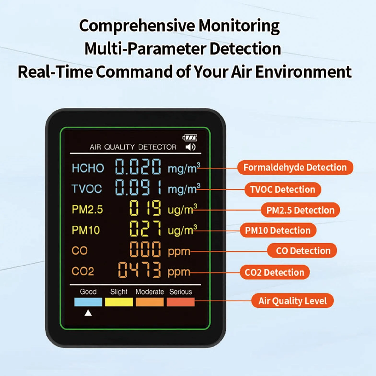 Elprico Monitor Jakości Powietrza 6 w 1, Wewnętrzny Detektor CO2 i Miernik PM2,5 PM10 z Elektrochemicznym Czujnikiem Podczerwieni, Przenośny Tester CO2 HCHO TVOC do Domu