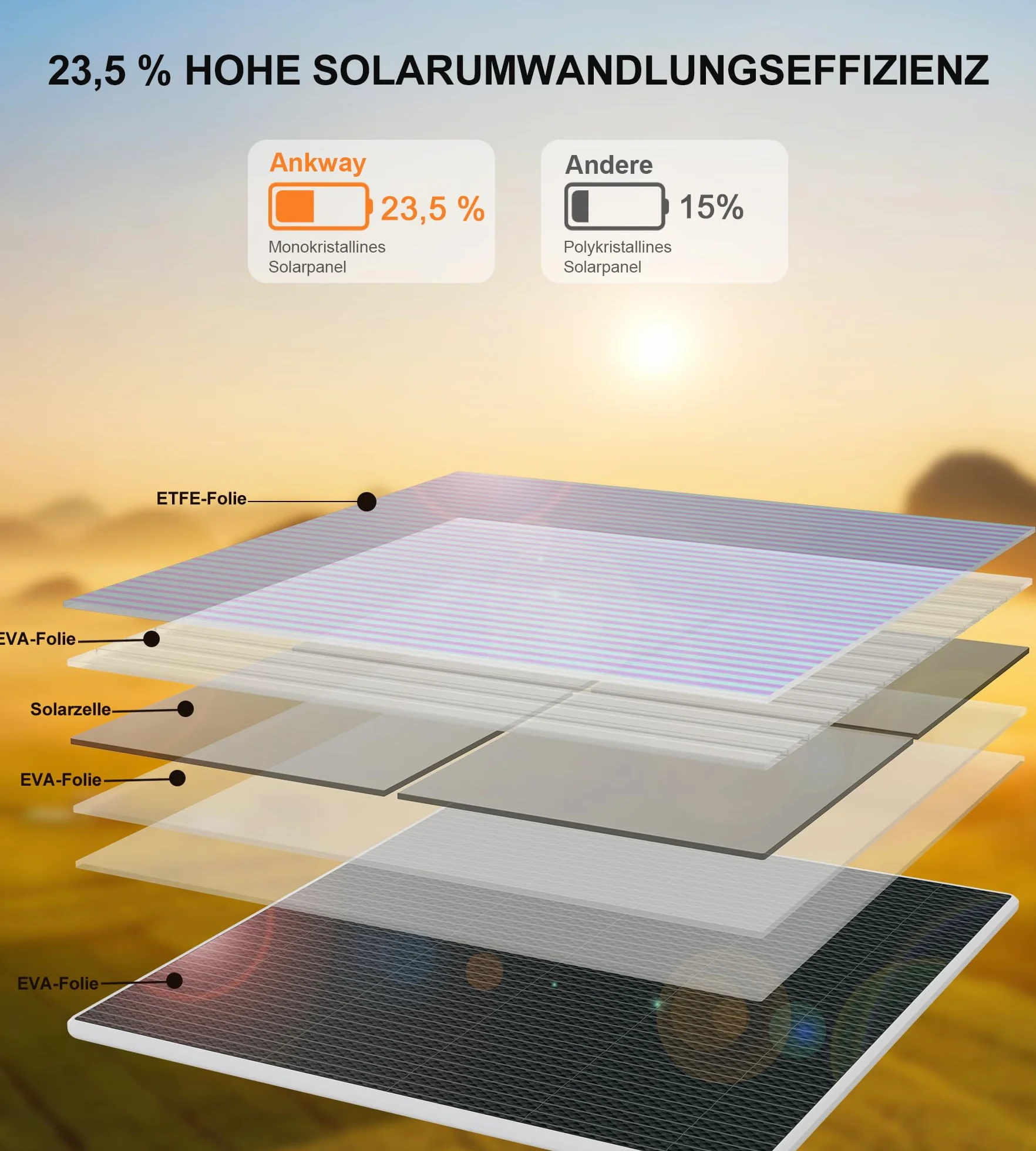 Panel słoneczny 6 W 5 V USB-C IP65 do kamery monitorującej z regulowanym uchwytem 360°
