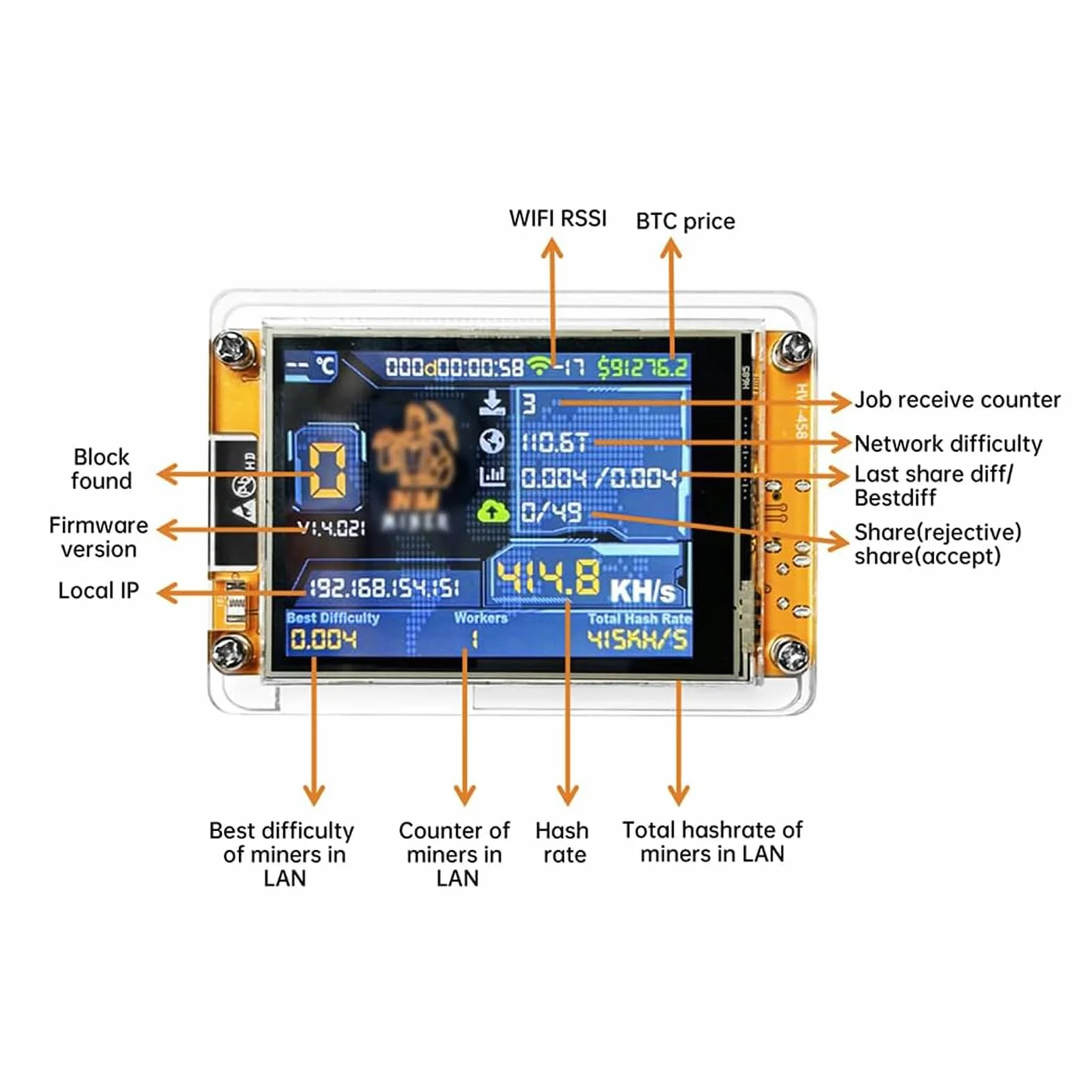 diymore do ESP32 2,8-calowy panel rozwojowy wyświetlacza OLED ESP32-2432S028 przystosowany do obliczania szybkości skrótu typu C