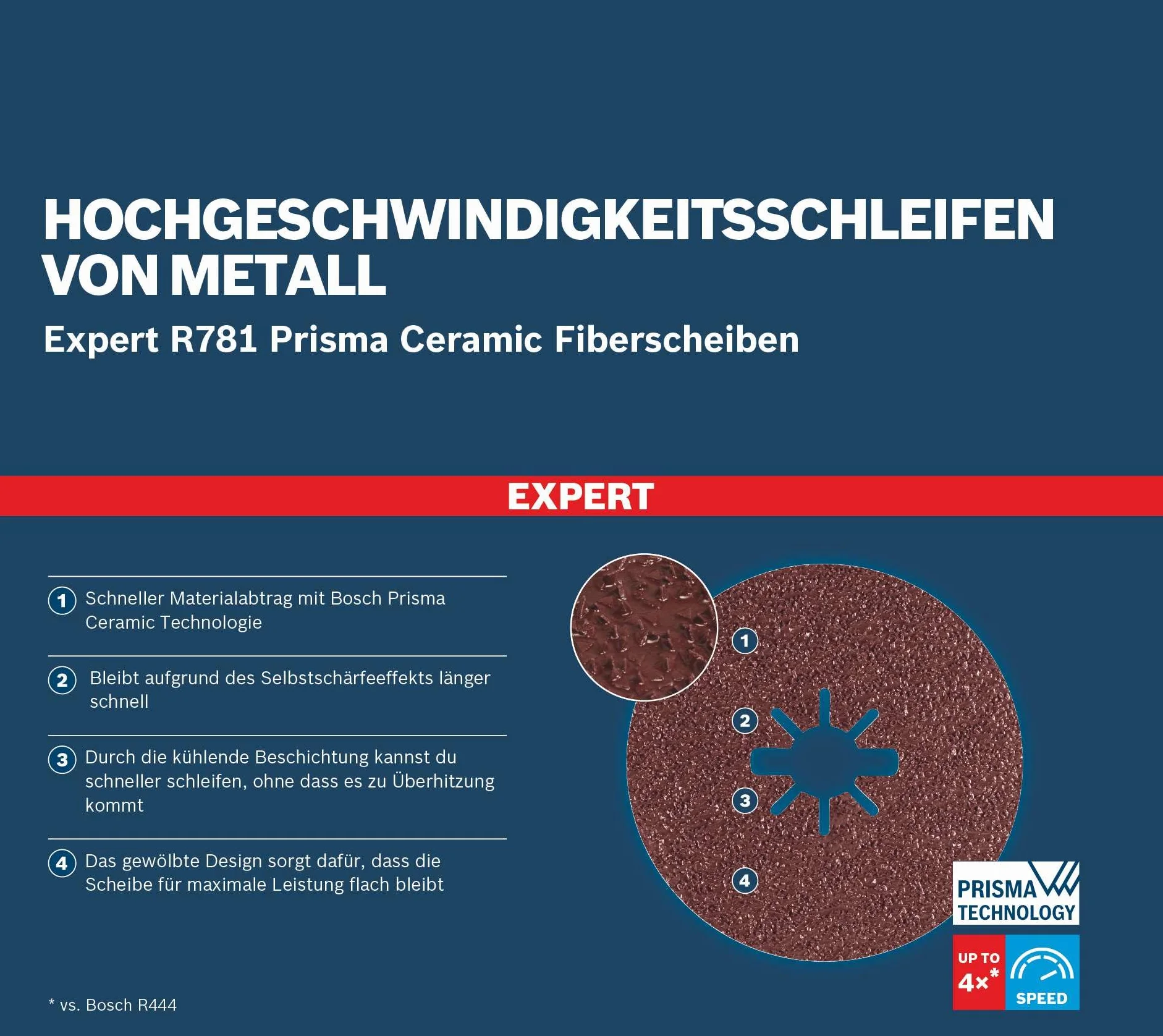 Bosch EXPERT R781 Prisma Ceramic X-LOCK Tarcze fibrowe Ø125mm Ziarnistość 36 do stali nierdzewnej