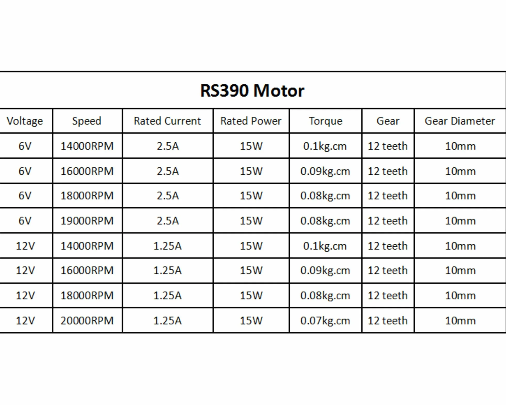 CHANCS RS390 Silnik elektryczny DC 12V 20000RPM 12 kół zębatych do samochodu zabawki