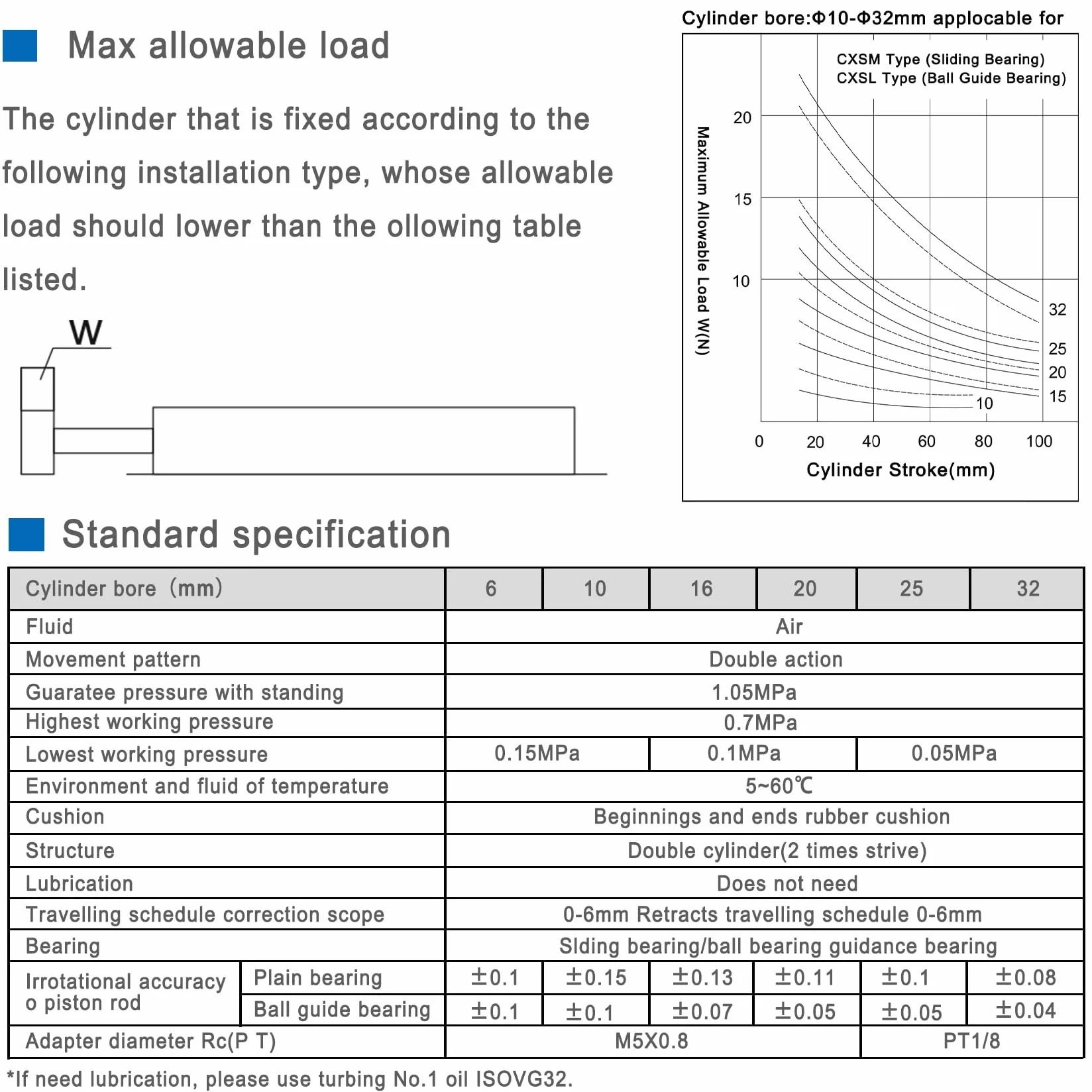 Heschen podwójny aluminiowy cylinder powietrzny CXSM 15-50 pręt prowadzący podwójny pręt prowadnica pneumatyczne łożysko ślizgowe amortyzowane 15 mm otwór 50 mm skok dwustronne działanie