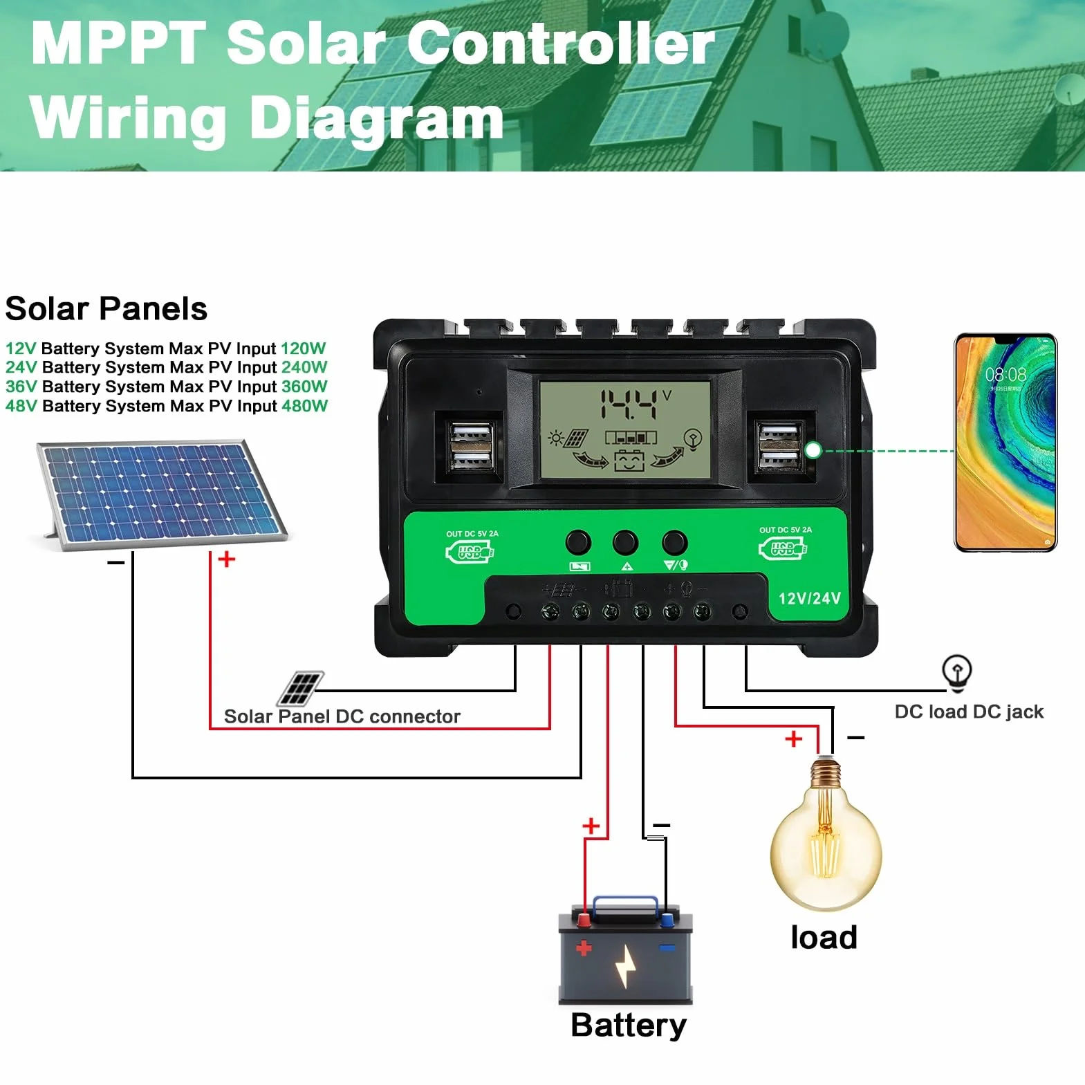BuyWeek Solarny Regulator ładowania 60 A, 12 V/24 V, MPPT, 4 USB, wyświetlaczem LCD