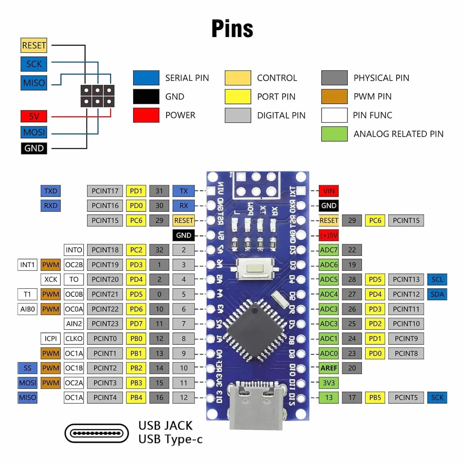 3 sztuki Nano do złączy Type-C CH340 Controller Board 5 V/16 MHz Nano Board kompatybilne z Arduino IDE