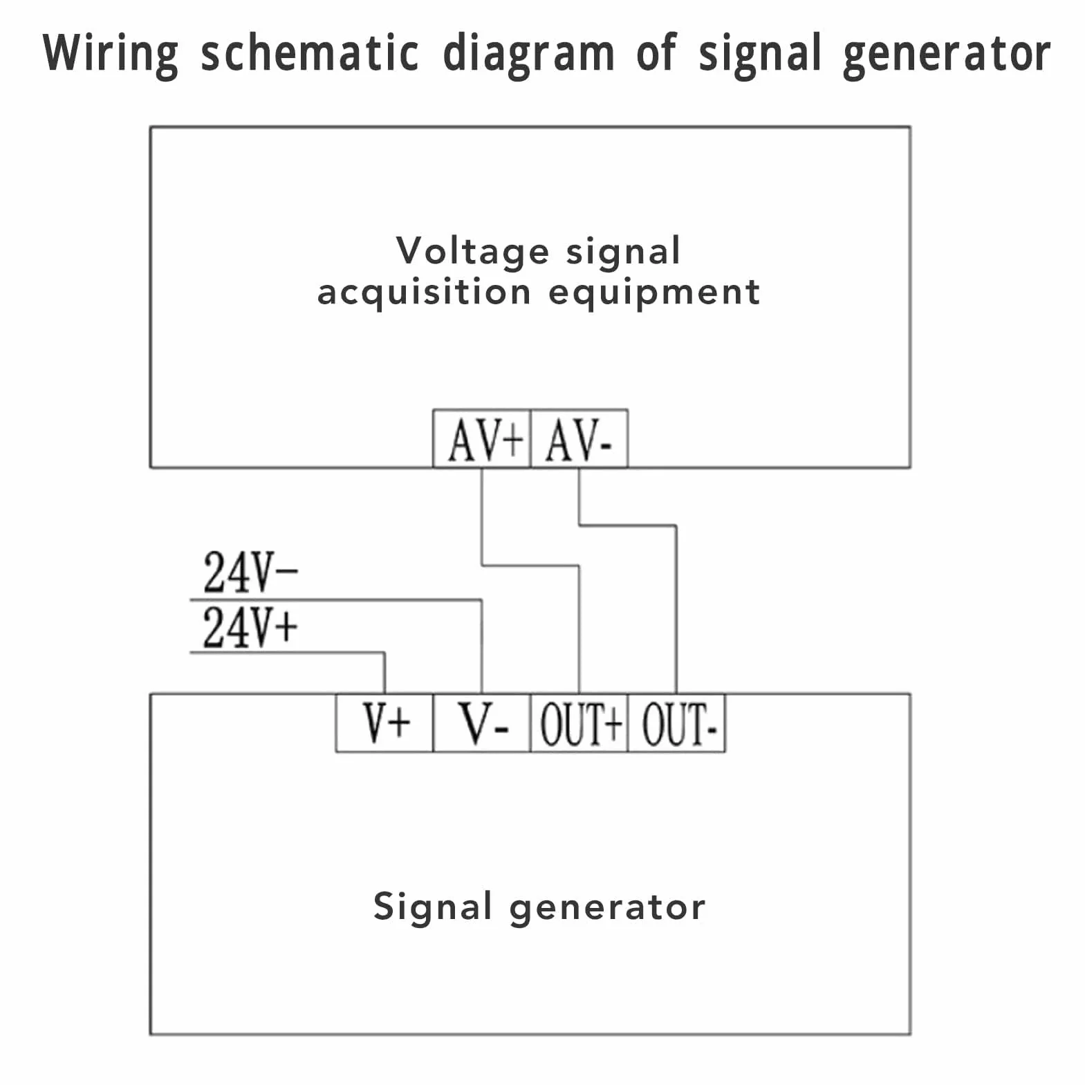 Regulowany Generator Sygnału 0-10 V Moduł Generatora Napięcia Sygnału ABS Miernik Kontroli Częstotliwości PLC 15-30 VDC